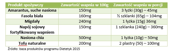 Dieta-weganska dzieci tabela 1