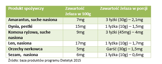 Dieta-weganska dzieci tabela 2